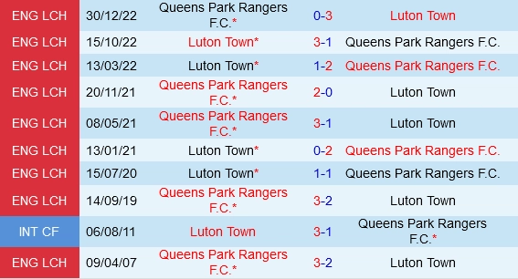 soi kèo QPR vs Luton, soi kèo, nhận định bóng đá, Vsport