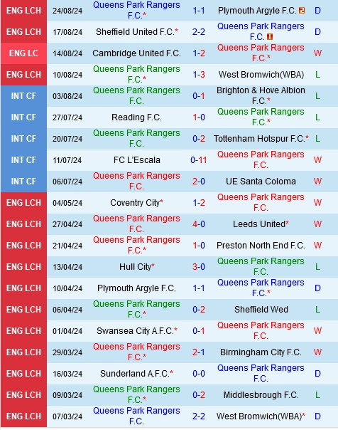 soi kèo QPR vs Luton, soi kèo, nhận định bóng đá, Vsport