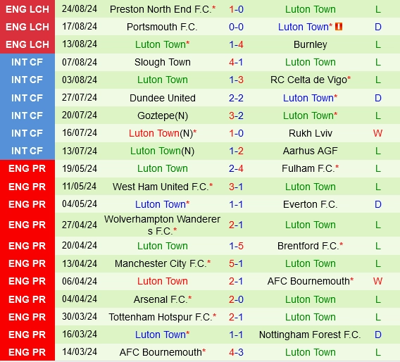 soi kèo QPR vs Luton, soi kèo, nhận định bóng đá, Vsport
