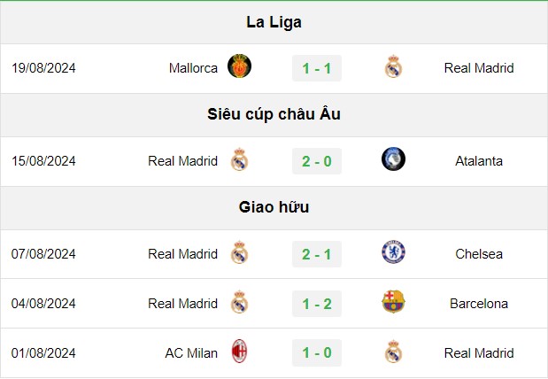 soi kèo Real Madrid vs Valladolid, soi kèo, nhận định bóng đá, Vsport