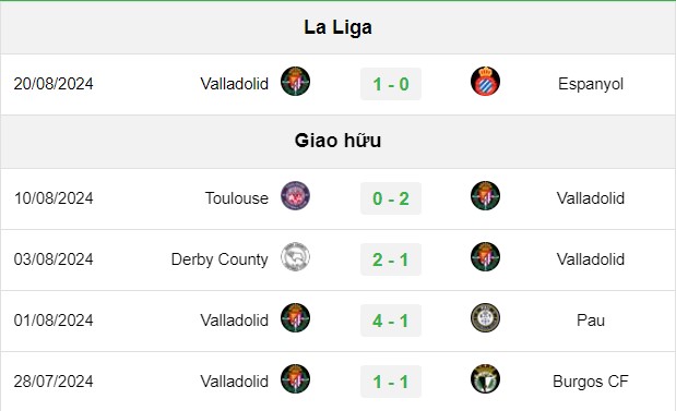 soi kèo Real Madrid vs Valladolid, soi kèo, nhận định bóng đá, Vsport