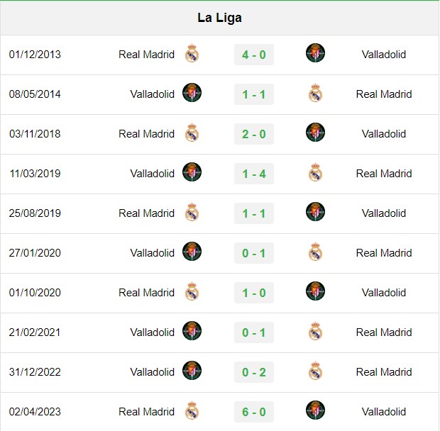 soi kèo Real Madrid vs Valladolid, soi kèo, nhận định bóng đá, Vsport