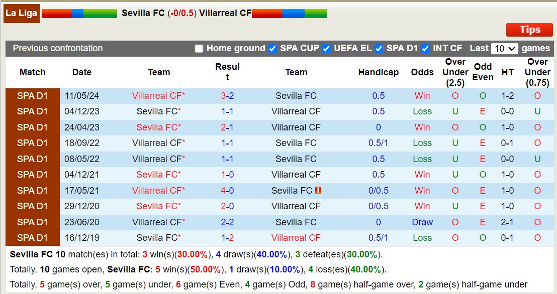 soi kèo Sevilla vs Villarreal, soi kèo, nhận định bóng đá