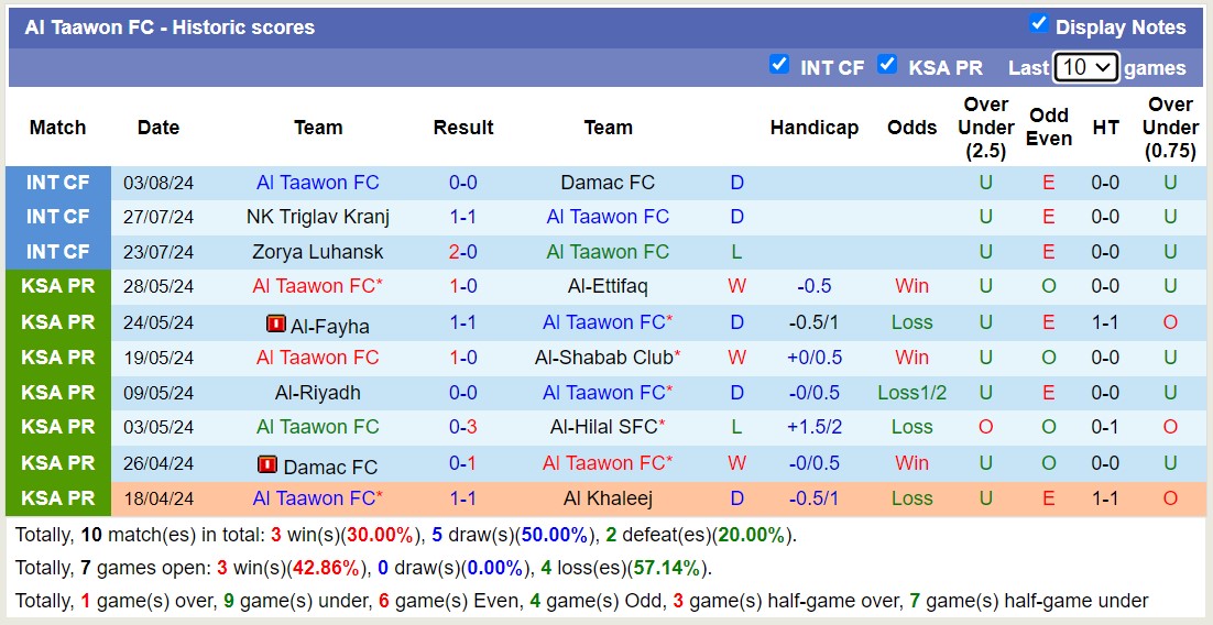 soi kèo Taawoun vs Al Nassr, soi kèo, nhận định bóng đá