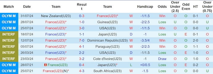 soi kèo U23 Pháp vs U23 Argentina, soi kèo, nhận định bóng đá