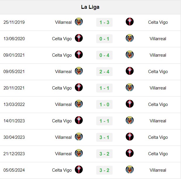 soi kèo Villarreal vs Celta Vigo, soi kèo, nhận định bóng đá, Vsport