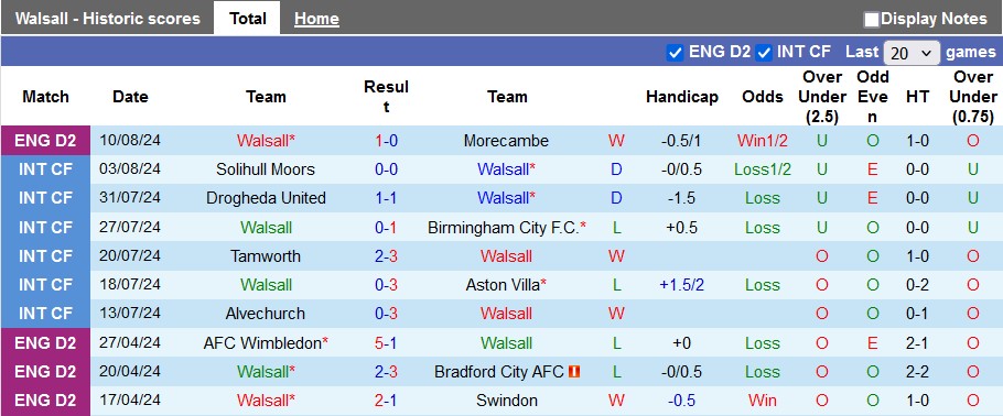 soi kèo Walsall vs Exeter City, soi kèo, nhận định bóng đá