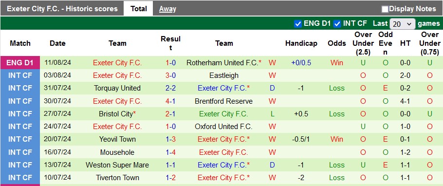 soi kèo Walsall vs Exeter City, soi kèo, nhận định bóng đá