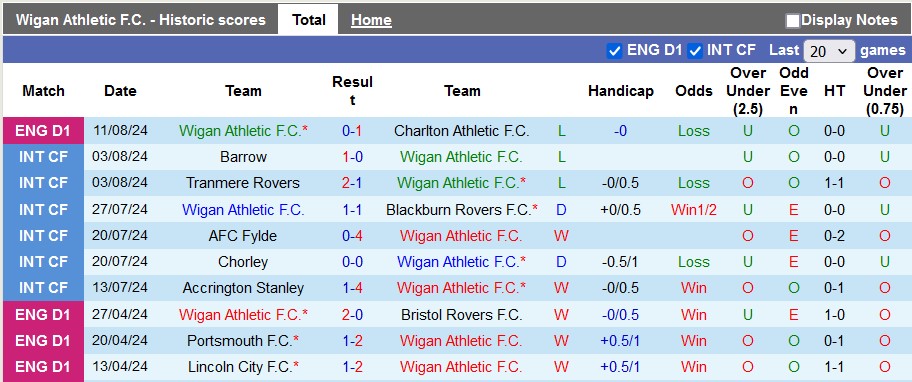 soi kèo Wigan Athletic vs Barnsley, soi kèo, nhận định bóng đá
