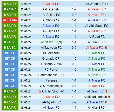 soi kèo Al Nassr vs Al Rayyan, soi kèo, nhận định bóng đá, Vsport