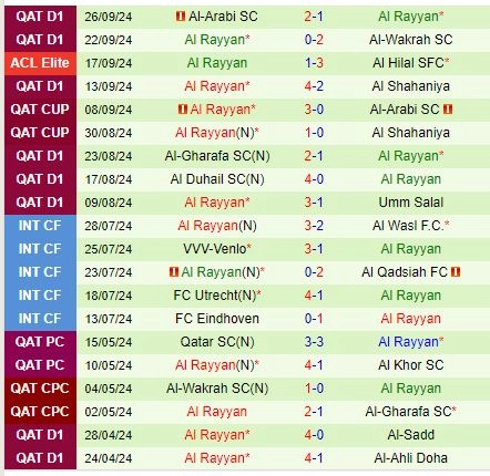 soi kèo Al Nassr vs Al Rayyan, soi kèo, nhận định bóng đá, Vsport
