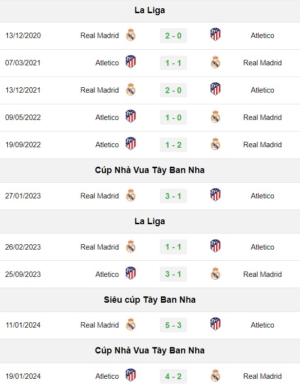soi kèo Atletico vs Real Madrid, soi kèo, nhận định bóng đá, Vsport