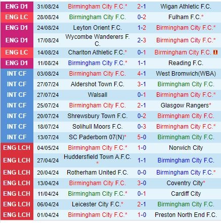 soi kèo Birmingham vs Walsall, soi kèo, nhận định bóng đá, Vsport