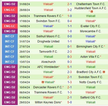 soi kèo Birmingham vs Walsall, soi kèo, nhận định bóng đá, Vsport
