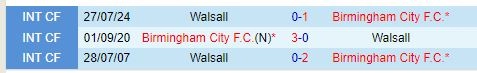 soi kèo Birmingham vs Walsall, soi kèo, nhận định bóng đá, Vsport