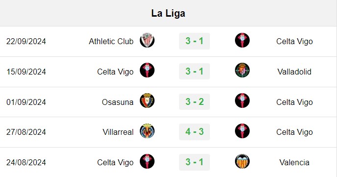 soi kèo Celta Vigo vs Atletico Madrid, soi kèo, nhận định bóng đá, Vsport