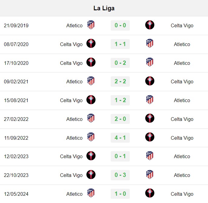 soi kèo Celta Vigo vs Atletico Madrid, soi kèo, nhận định bóng đá, Vsport