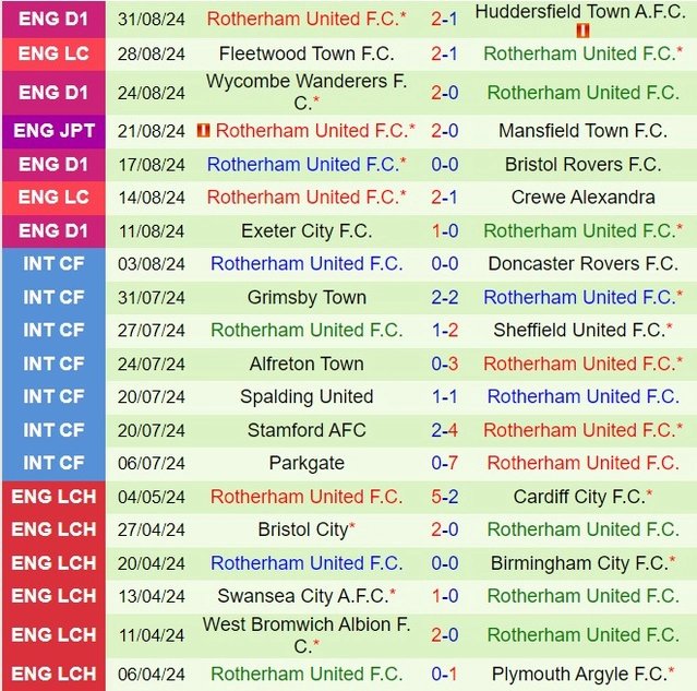 soi kèo Charlton vs Rotherham, soi kèo, nhận định bóng đá, Vsport