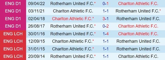 soi kèo Charlton vs Rotherham, soi kèo, nhận định bóng đá, Vsport