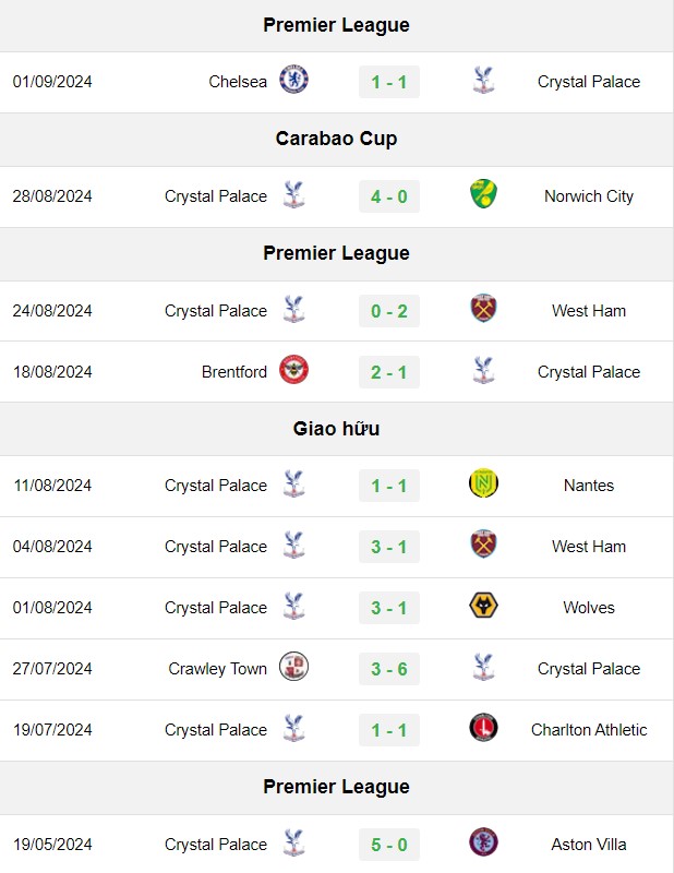 soi kèo Crystal Palace vs Leicester, soi kèo, nhận định bóng đá, Vsport