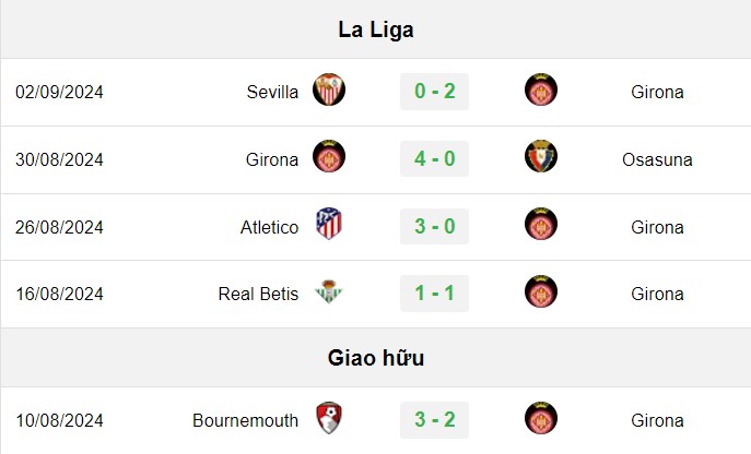 soi kèo Girona vs Barca, soi kèo, nhận định bóng đá, Vsport
