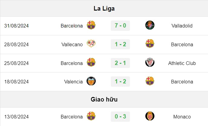 soi kèo Girona vs Barca, soi kèo, nhận định bóng đá, Vsport