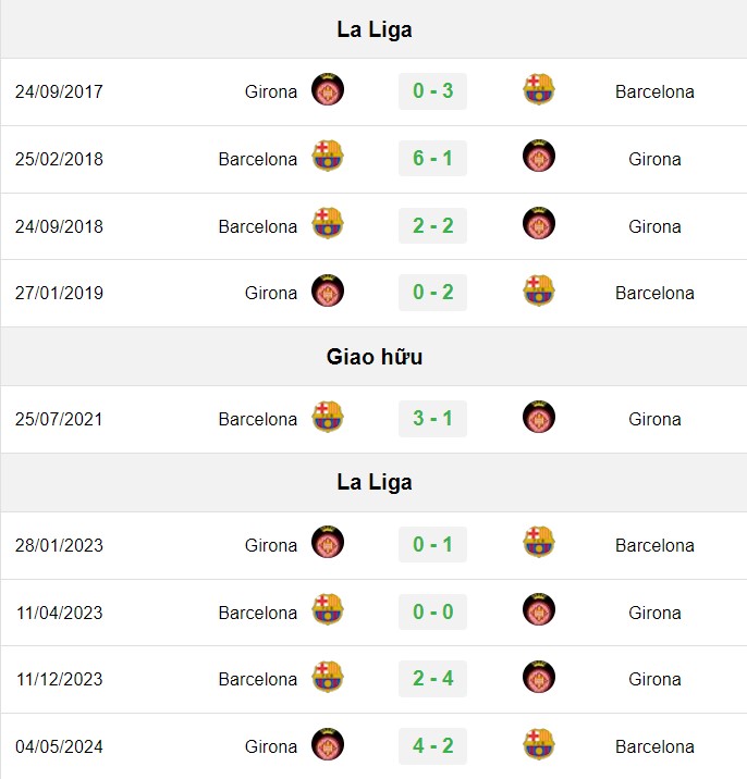 soi kèo Girona vs Barca, soi kèo, nhận định bóng đá, Vsport