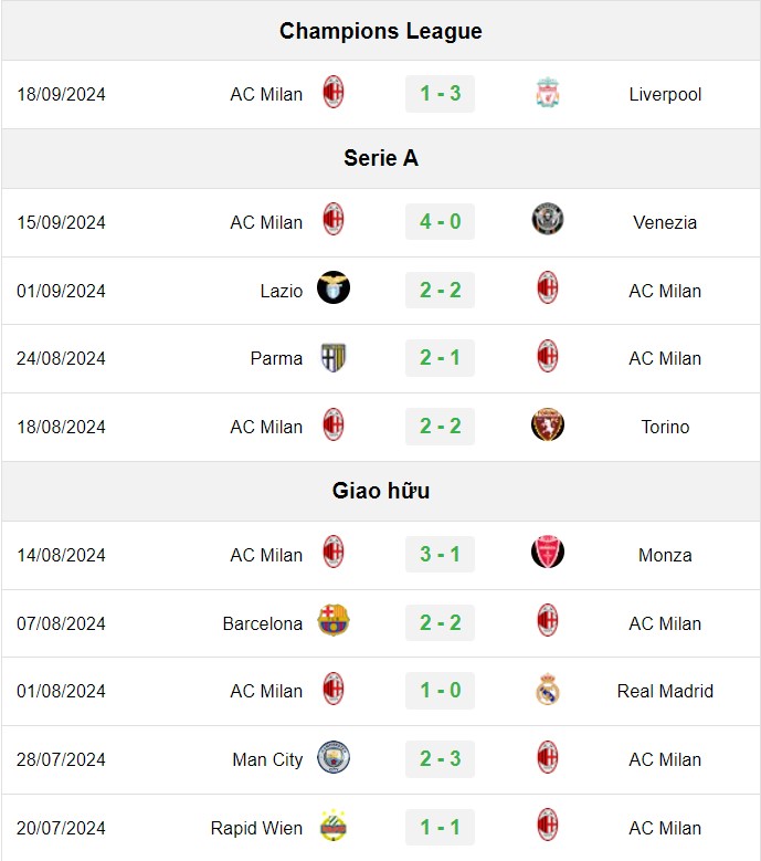 soi kèo Inter Milan vs AC Milan, soi kèo, nhận định bóng đá, Vsport
