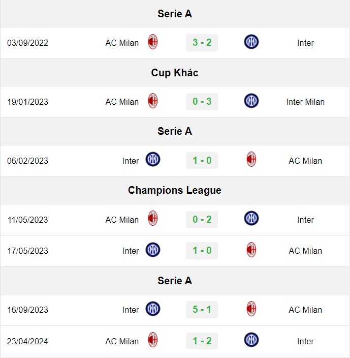 soi kèo Inter Milan vs AC Milan, soi kèo, nhận định bóng đá, Vsport