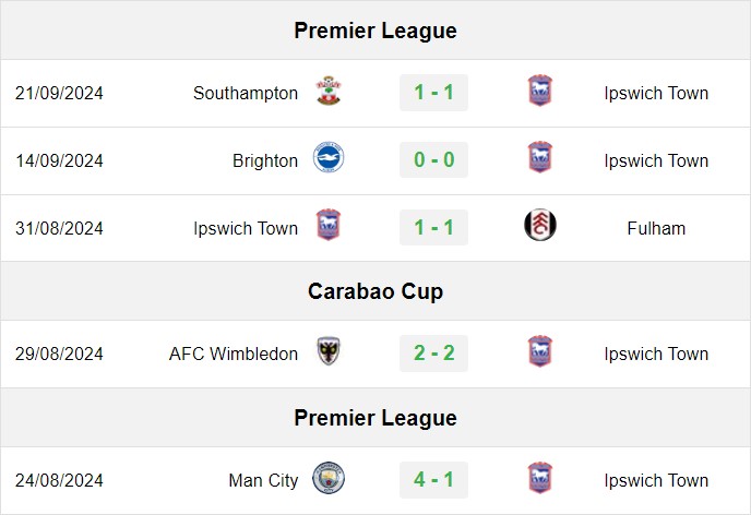 soi kèo Ipswich vs Aston Villa, soi kèo, nhận định bóng đá, Vsport