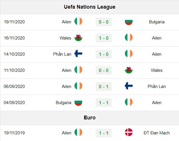 soi kèo Ireland vs Anh, soi kèo, nhận định bóng đá, Vsport