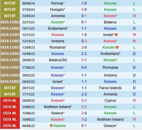 soi kèo Kosovo vs Romania, soi kèo, nhận định bóng đá, Vsport