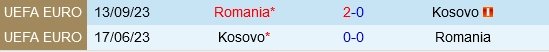soi kèo Kosovo vs Romania, soi kèo, nhận định bóng đá, Vsport