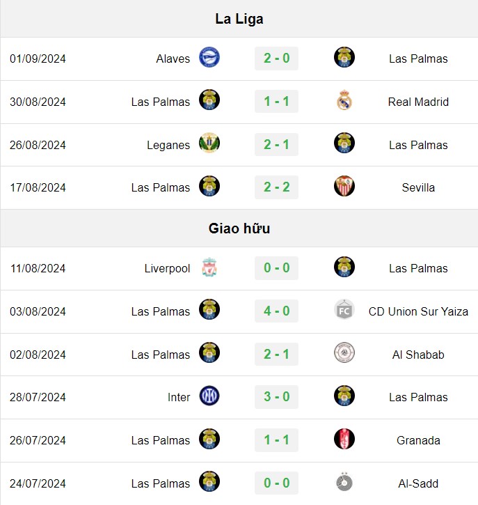 soi kèo Las Palmas vs Bilbao, soi kèo, nhận định bóng đá, Vsport