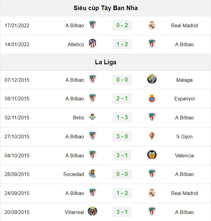 soi kèo Las Palmas vs Bilbao, soi kèo, nhận định bóng đá, Vsport