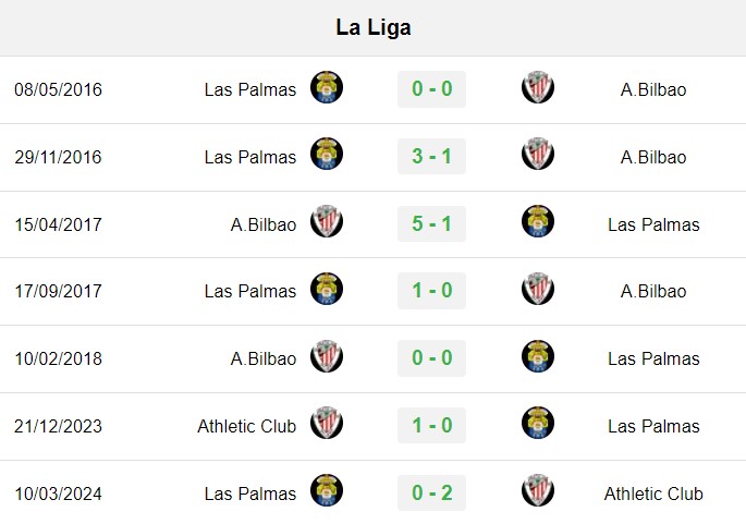 soi kèo Las Palmas vs Bilbao, soi kèo, nhận định bóng đá, Vsport