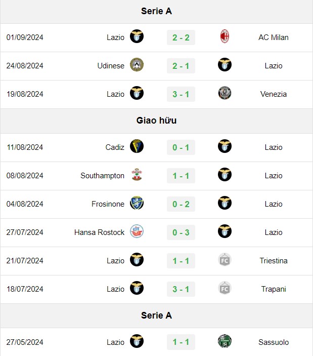 soi kèo Lazio vs Verona, soi kèo, nhận định bóng đá, Vsport