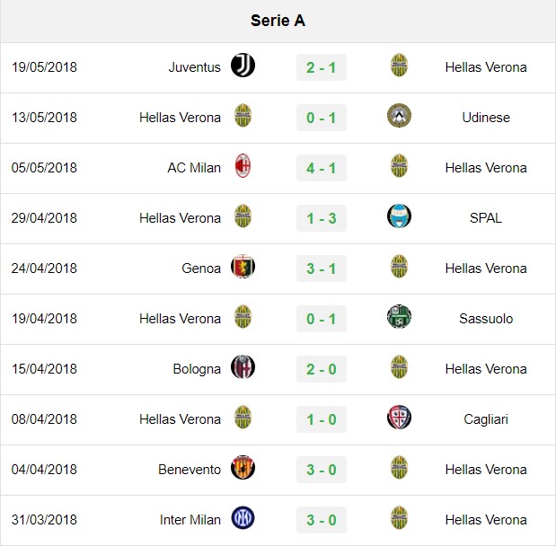 soi kèo Lazio vs Verona, soi kèo, nhận định bóng đá, Vsport