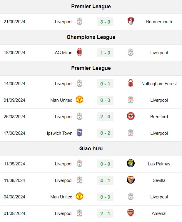soi kèo Liverpool vs West Ham, soi kèo, nhận định bóng đá, Vsport