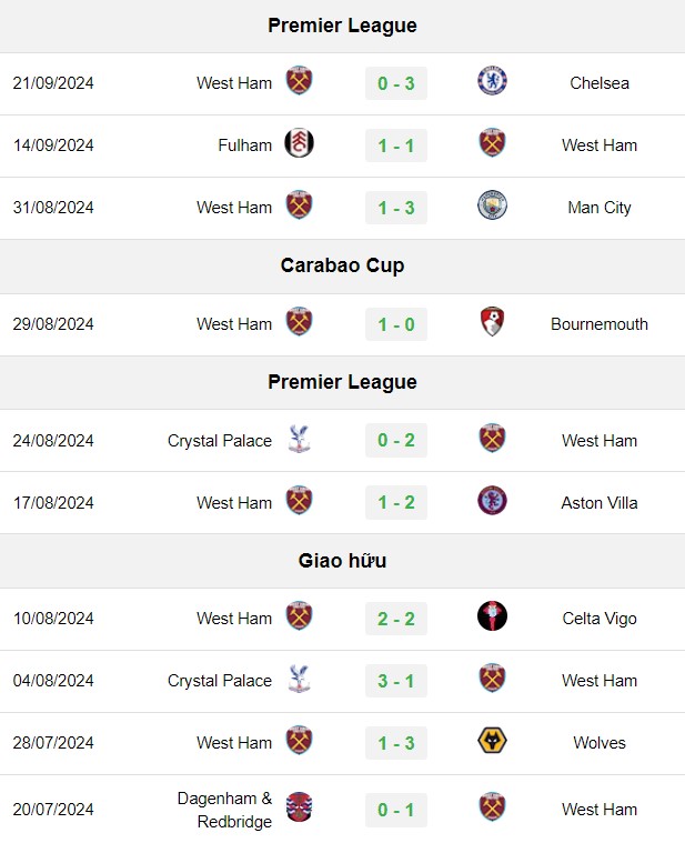soi kèo Liverpool vs West Ham, soi kèo, nhận định bóng đá, Vsport