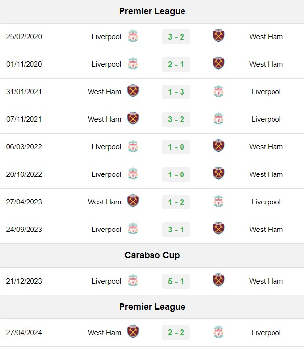 soi kèo Liverpool vs West Ham, soi kèo, nhận định bóng đá, Vsport