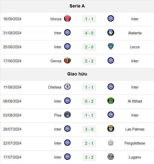 soi kèo Man City vs Inter Milan, soi kèo, nhận định bóng đá, Vsport