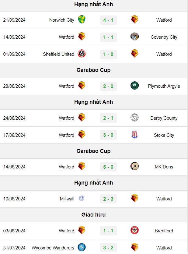 soi kèo Man City vs Watford, soi kèo, nhận định bóng đá, Vsport