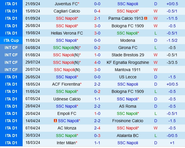 soi kèo Napoli vs Palermo, soi kèo, nhận định bóng đá, Vsport