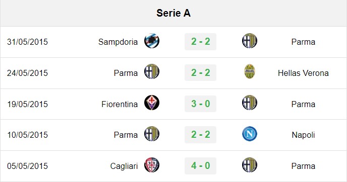 Soi kèo Parma vs Cagliari, soi kèo, nhận định bóng đá, Vsport