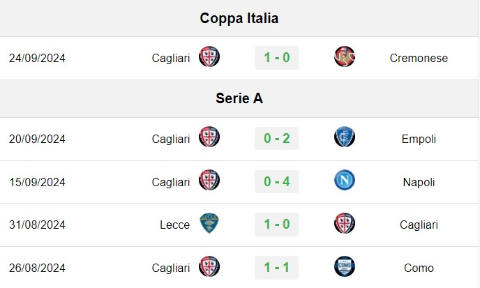 Soi kèo Parma vs Cagliari, soi kèo, nhận định bóng đá, Vsport