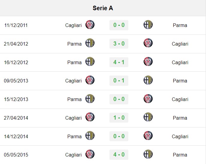 Soi kèo Parma vs Cagliari, soi kèo, nhận định bóng đá, Vsport