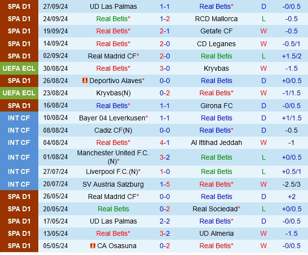 soi kèo Real Betis vs Espanyol, soi kèo, nhận định bóng đá, Vsport