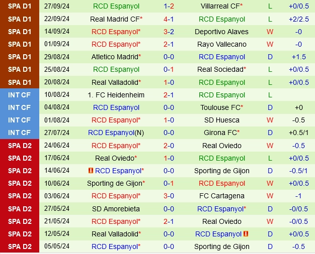 soi kèo Real Betis vs Espanyol, soi kèo, nhận định bóng đá, Vsport
