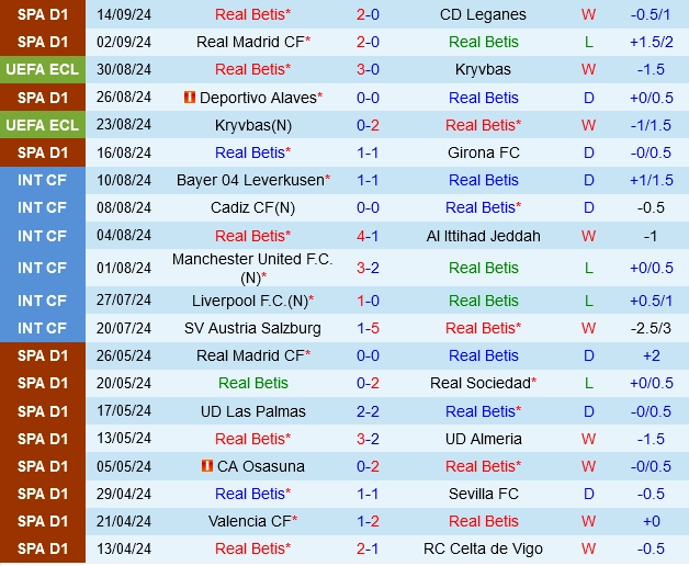 soi kèo Real Betis vs Getafe, soi kèo, nhận định bóng đá, Vsport